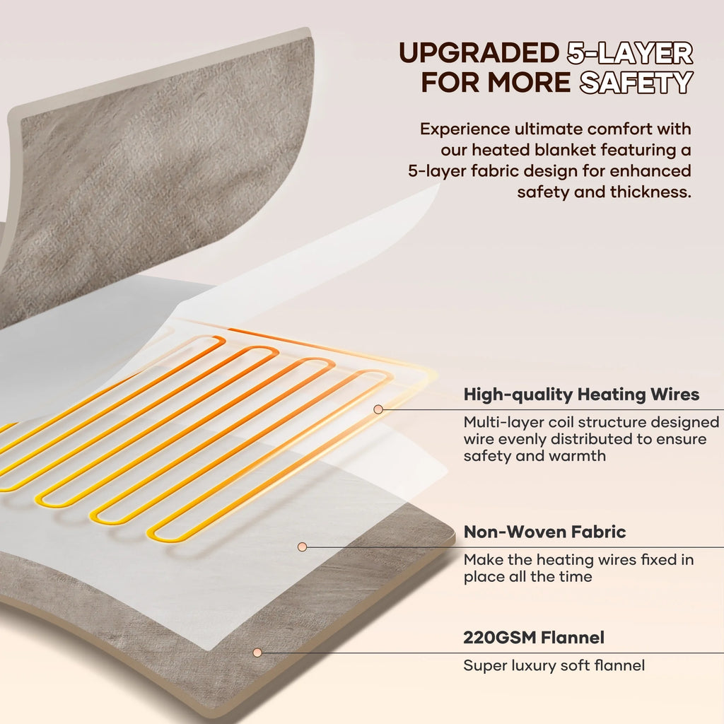 Electric Blanket 72" X 84" Full Size Heated Blanket, Fast Heating, 6 Heating Levels, 10H Auto-Off, Machine Washable - Linen