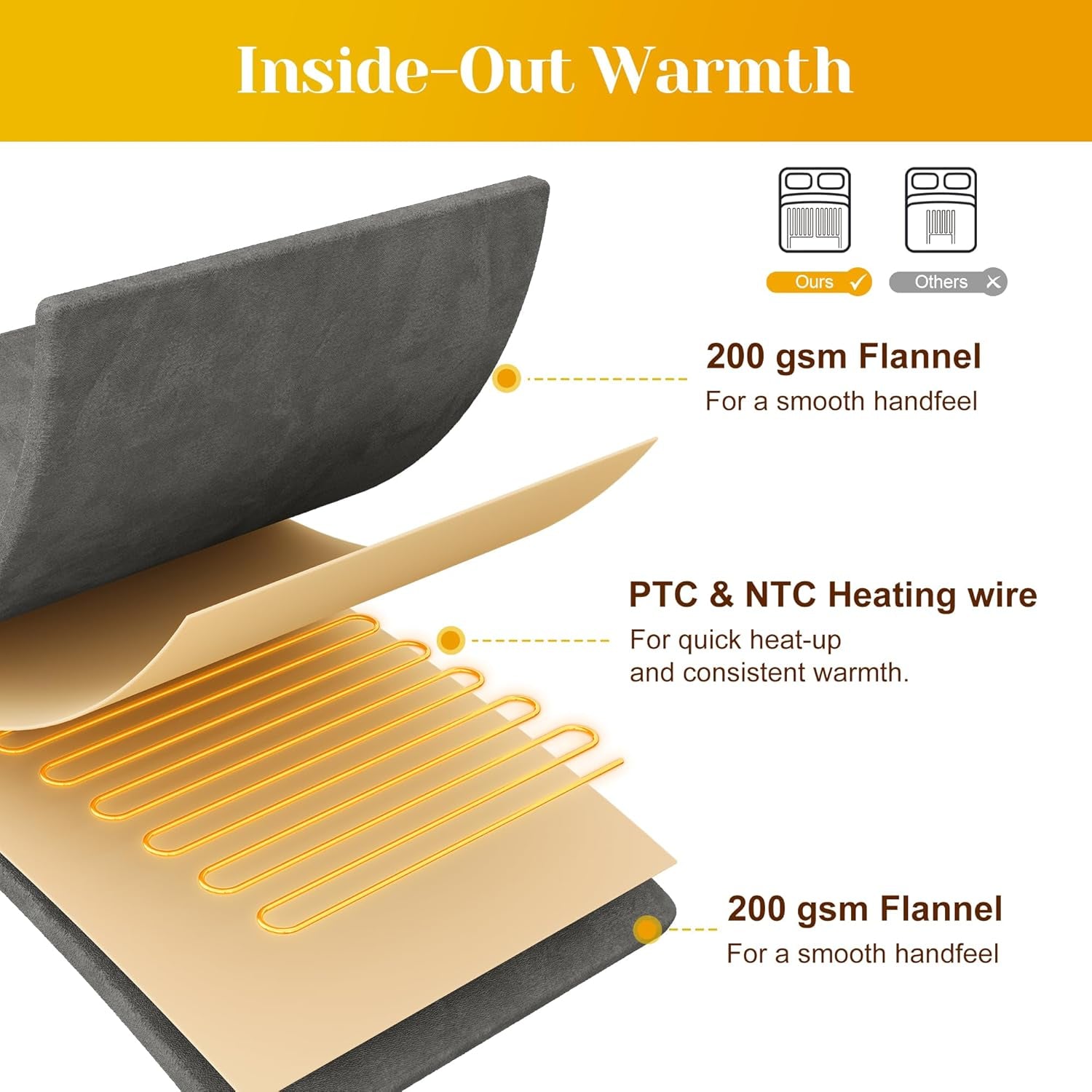 SUNVIVI Heated Blanket King Size, Heating Electric Throw Blanket Dual Control, 10 Heat Settings, 12 Hours Auto Off, Machine Washable, ETL Certified, Overheating Protection, Grey