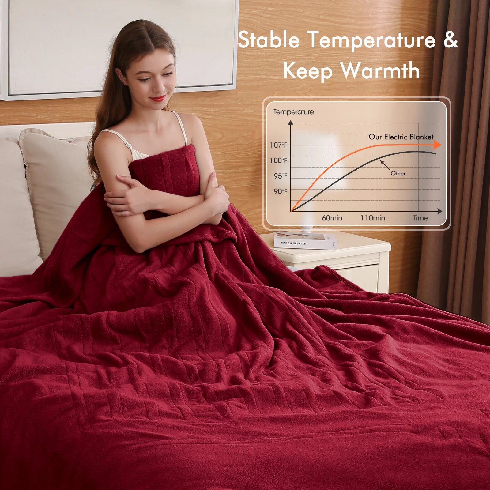 Electric Heated Blanket Polar Fleece Full Size 72''X 84'' with 6 Heating Levels 10H Timer - Red