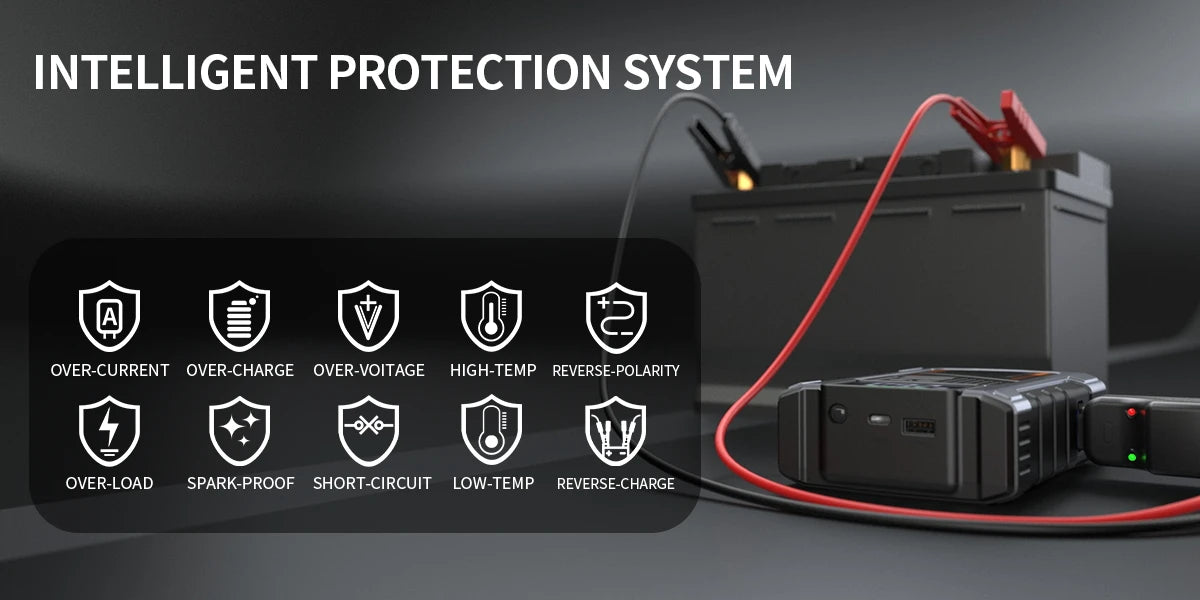 Portable Car Jump Starter With Air Compressor, 3000A Peak(7.5L Gas, 6.5L Diesel) , Jump Starter Battery PackWith150 PSl Tire Inf