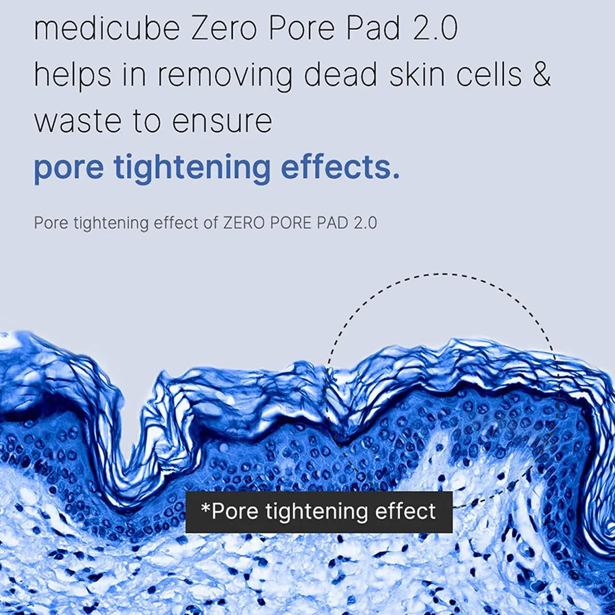 Medicube ZERO PORE PAD 2.0,Pre-Soaked Dual-Texture Cotton Pads,Hydrating&Soothing Formula,Daily Skin Care,K-Beauty,Korean Makeup