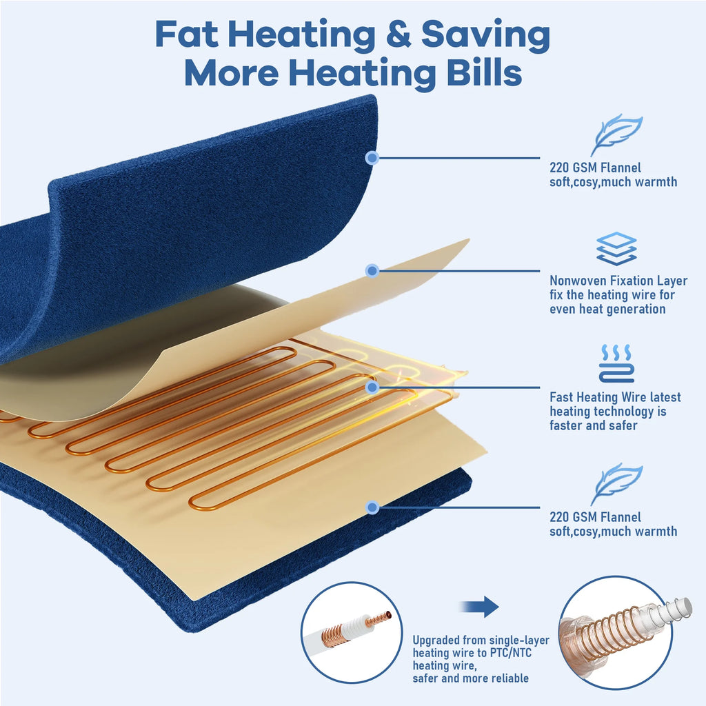 Double-Sided Flannel Electric Heated Blanket Twin, 62"X84" Machine Washable Fast Heating Blanket for Office Bedroom Livingroom - Blue